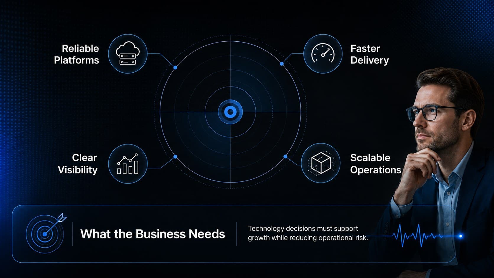 Client priorities slide in a software consulting pitch deck highlighting reliability, speed, visibility, and scale.