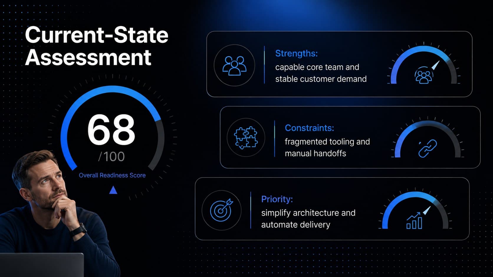 Software audit findings presentation slide with strengths, constraints, and priority actions.