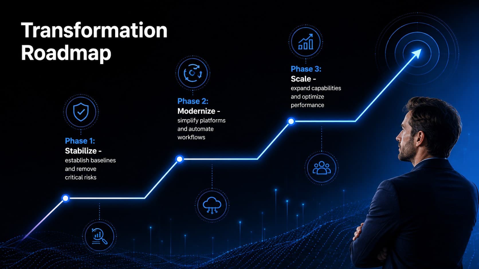 SaaS transformation roadmap template showing three delivery phases from foundation to scale.