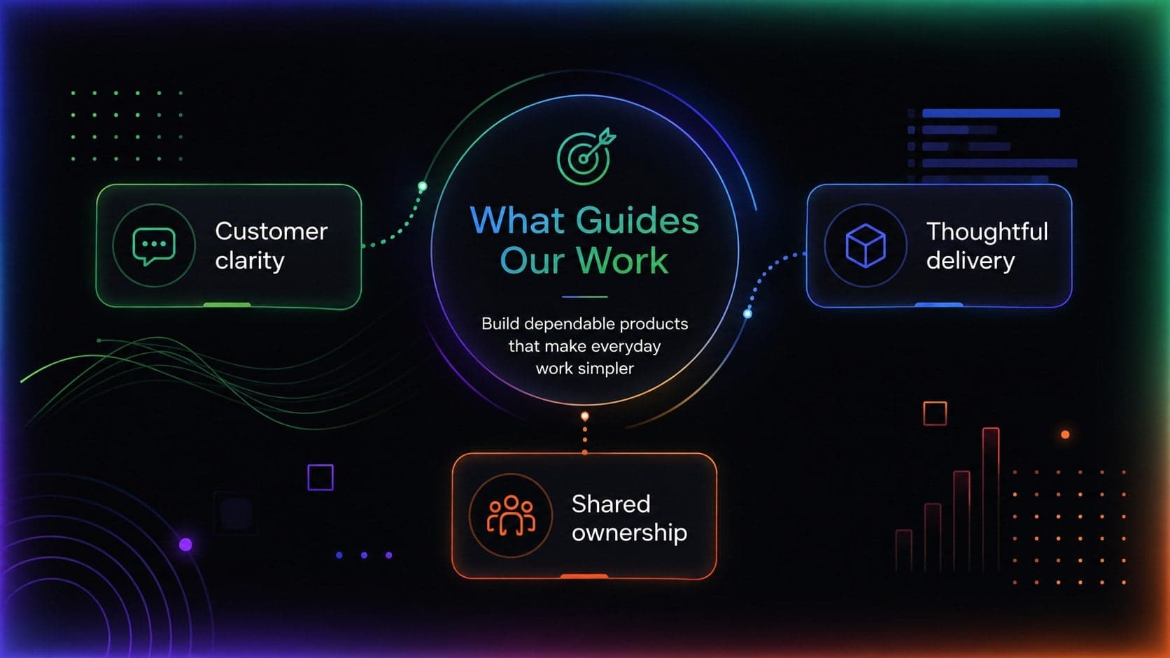 Software company culture presentation slide outlining mission, customer impact, and shared working principles.