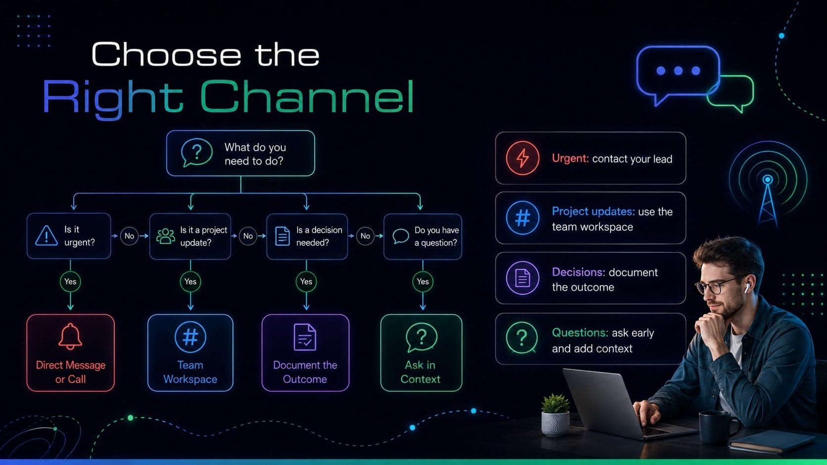 Remote tech employee onboarding deck slide explaining team communication channels and response expectations.