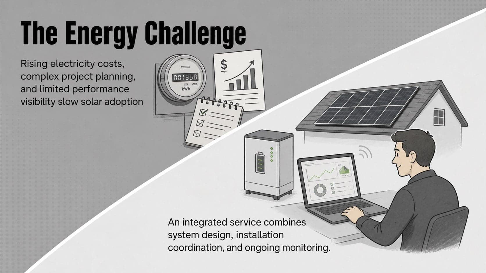 Problem and solution slide for a solar startup investor presentation with energy cost and installation challenges.