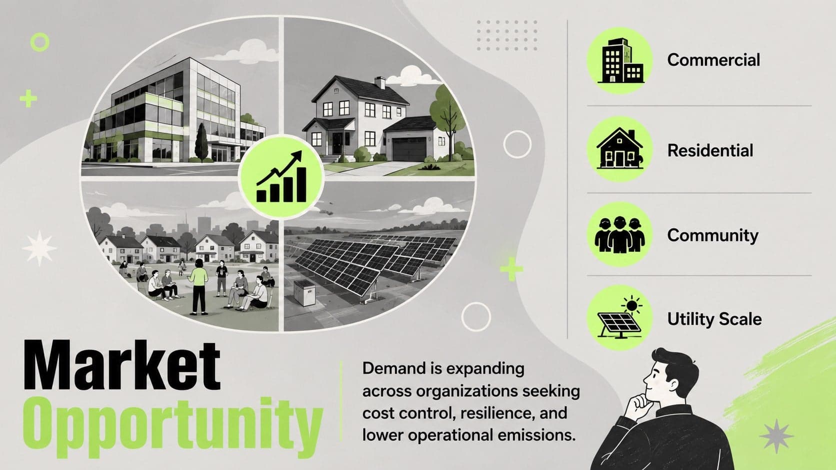 Commercial solar market analysis deck slide with market segments and opportunity indicators.