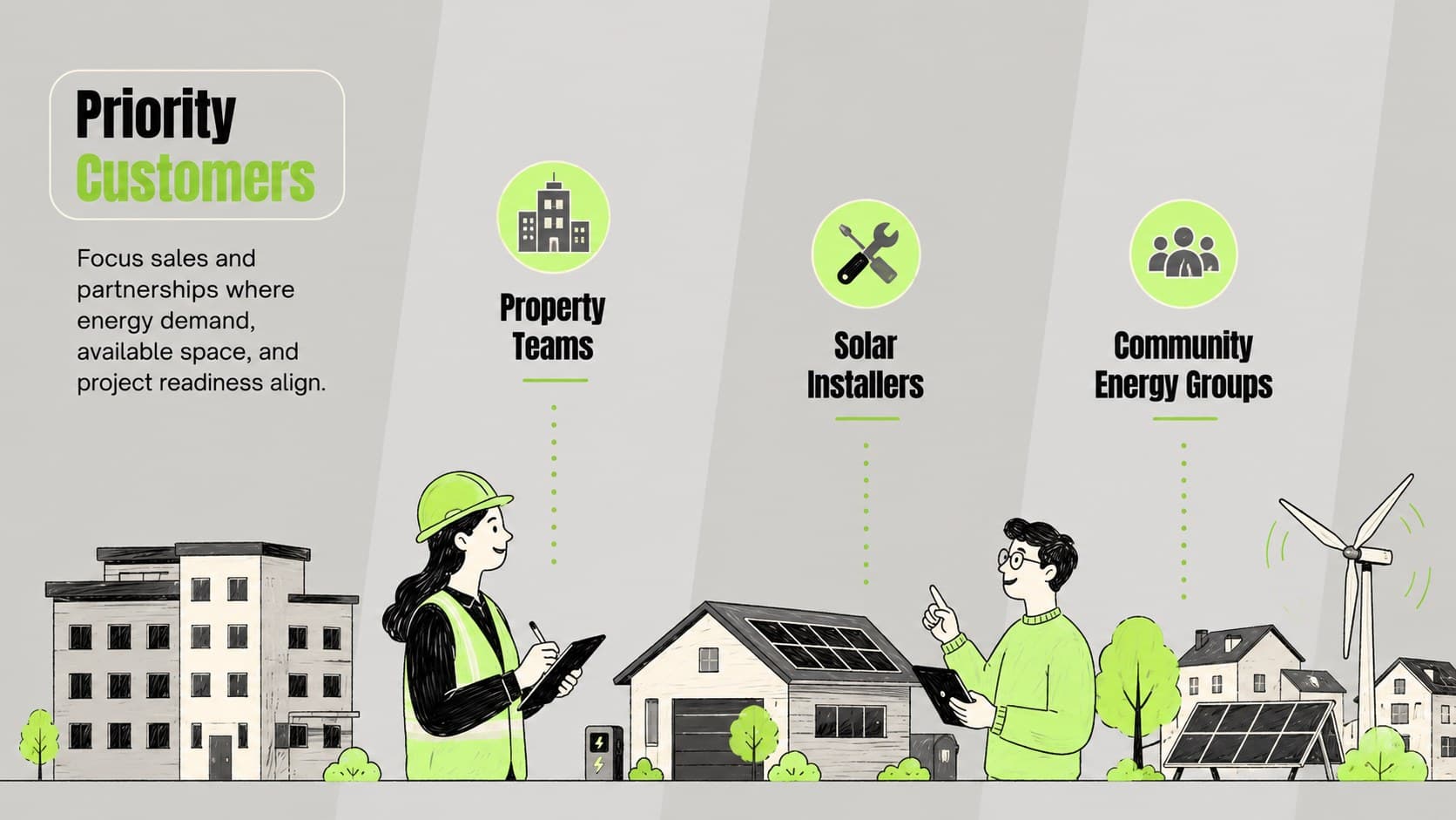 Customer segment slide identifying commercial property teams, installers, and community energy groups.