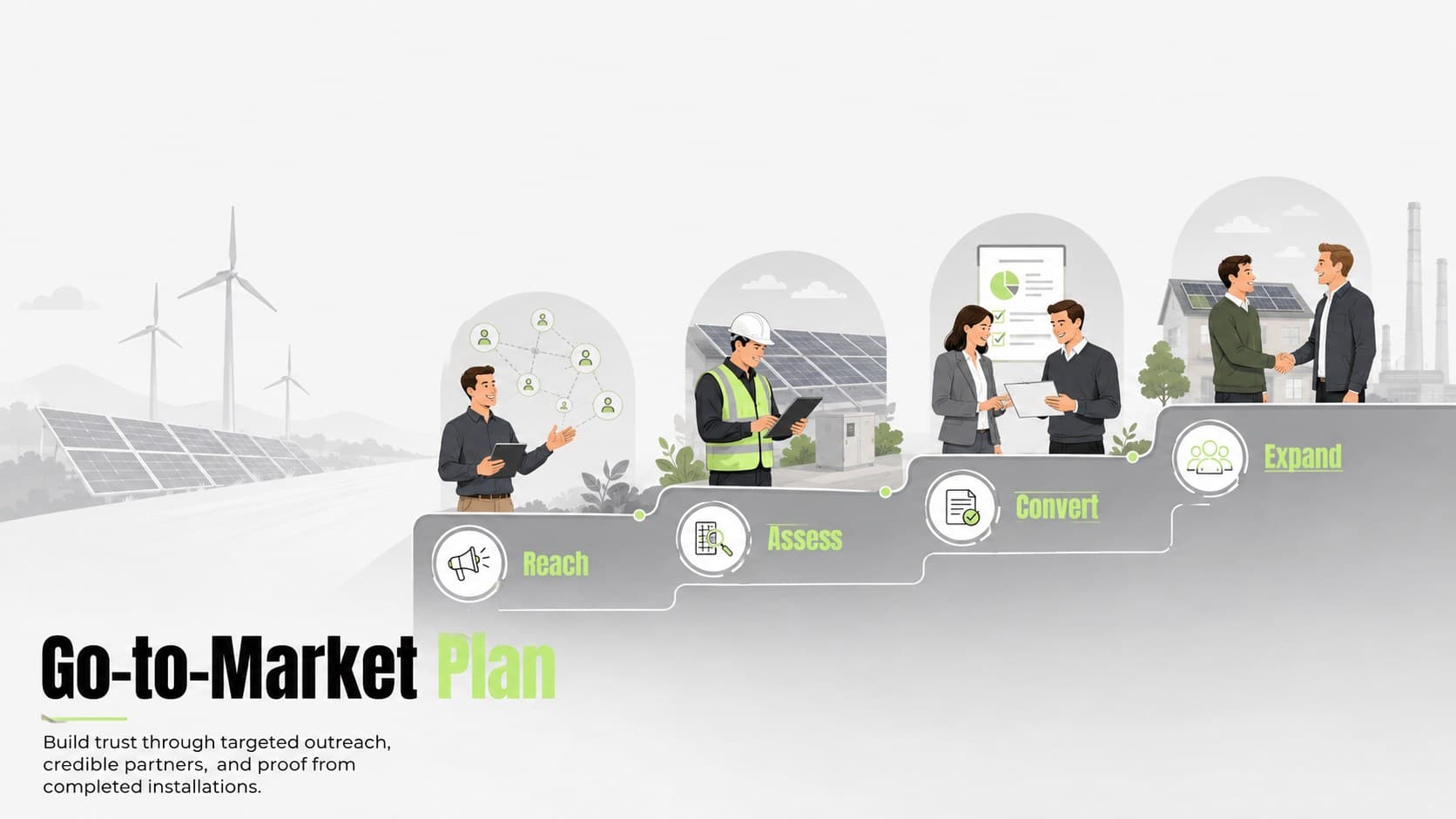 Go-to-market slide for a clean energy partnership proposal with acquisition and expansion stages.