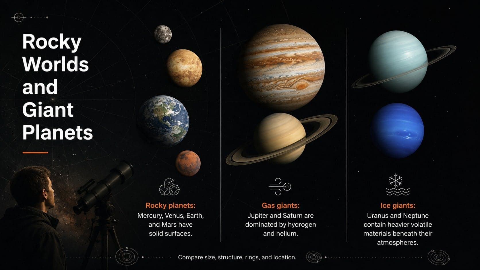 Planet comparison presentation template grouping rocky planets, gas giants, and ice giants on a dark space background.