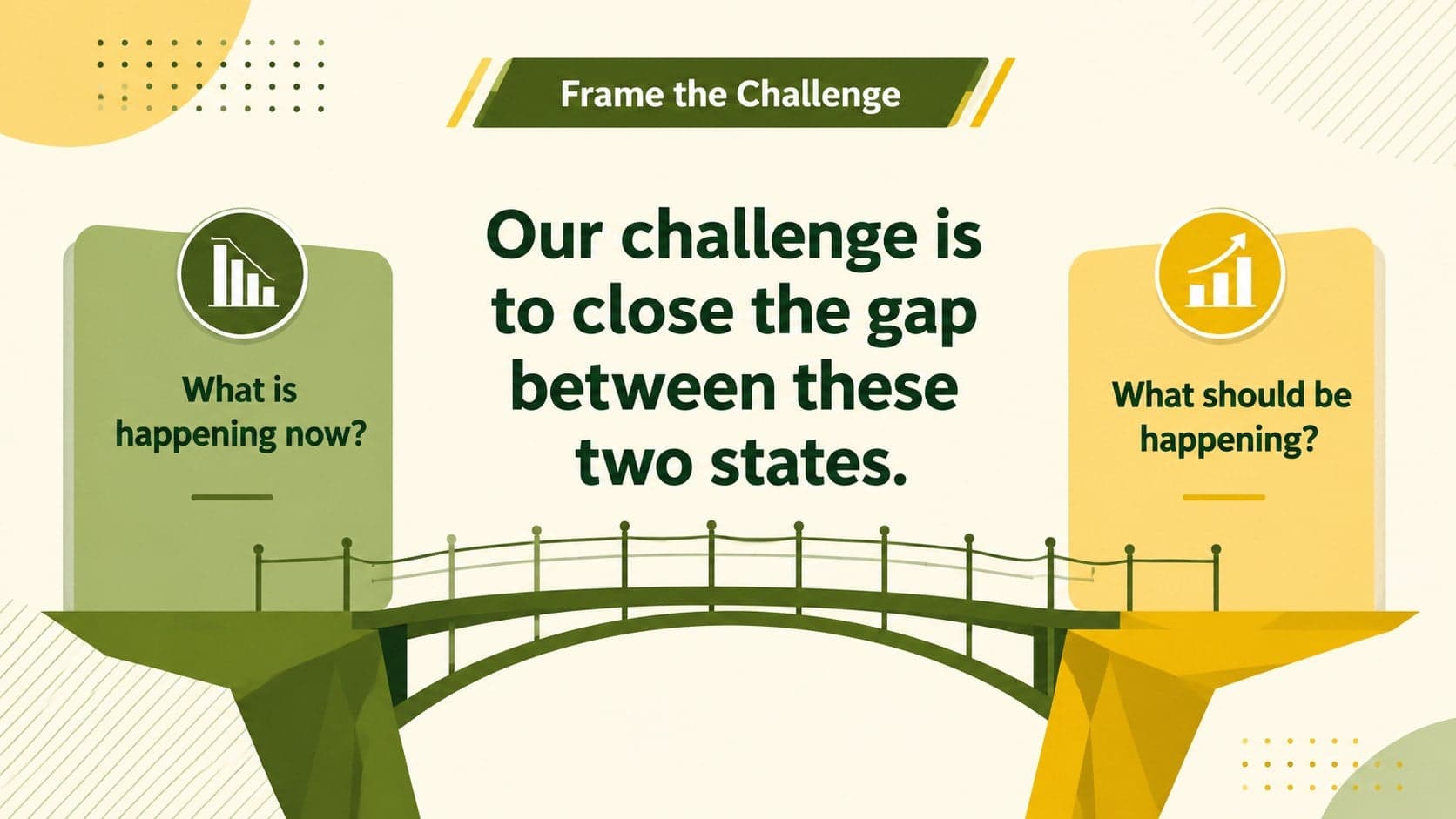 Structured problem analysis slide with fields for the current state, desired state, and central challenge statement.