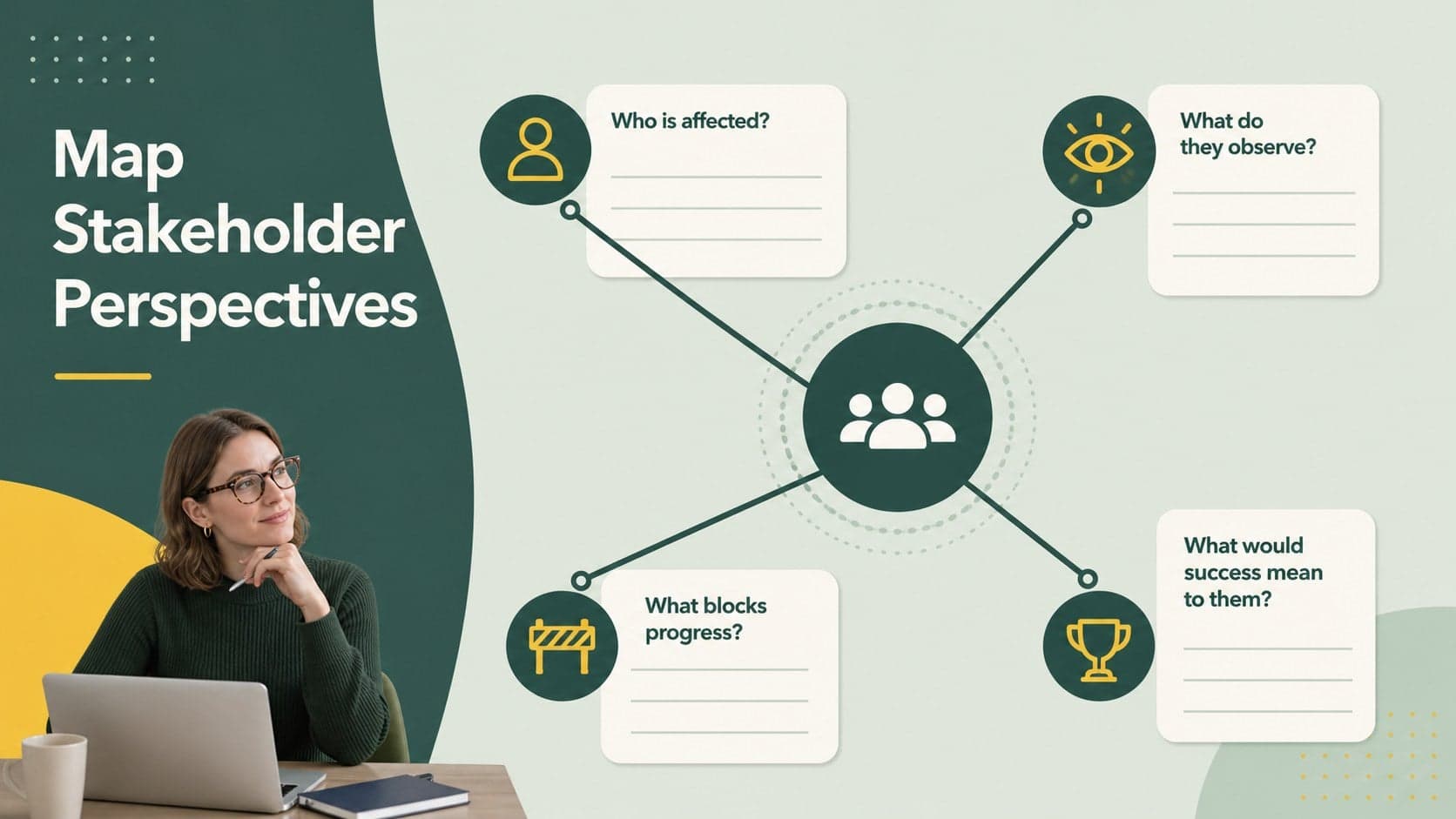 Stakeholder perspective map for capturing needs, observations, barriers, and measures of success.