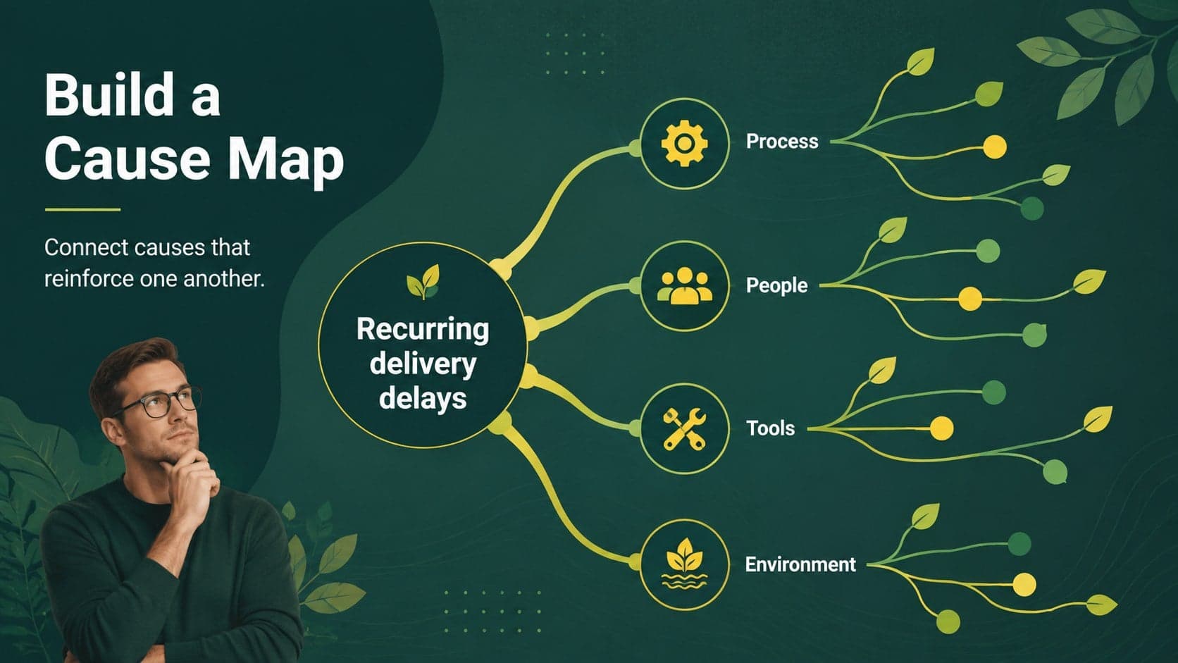 Cause mapping diagram grouping process, people, tools, and environment factors around a central challenge.