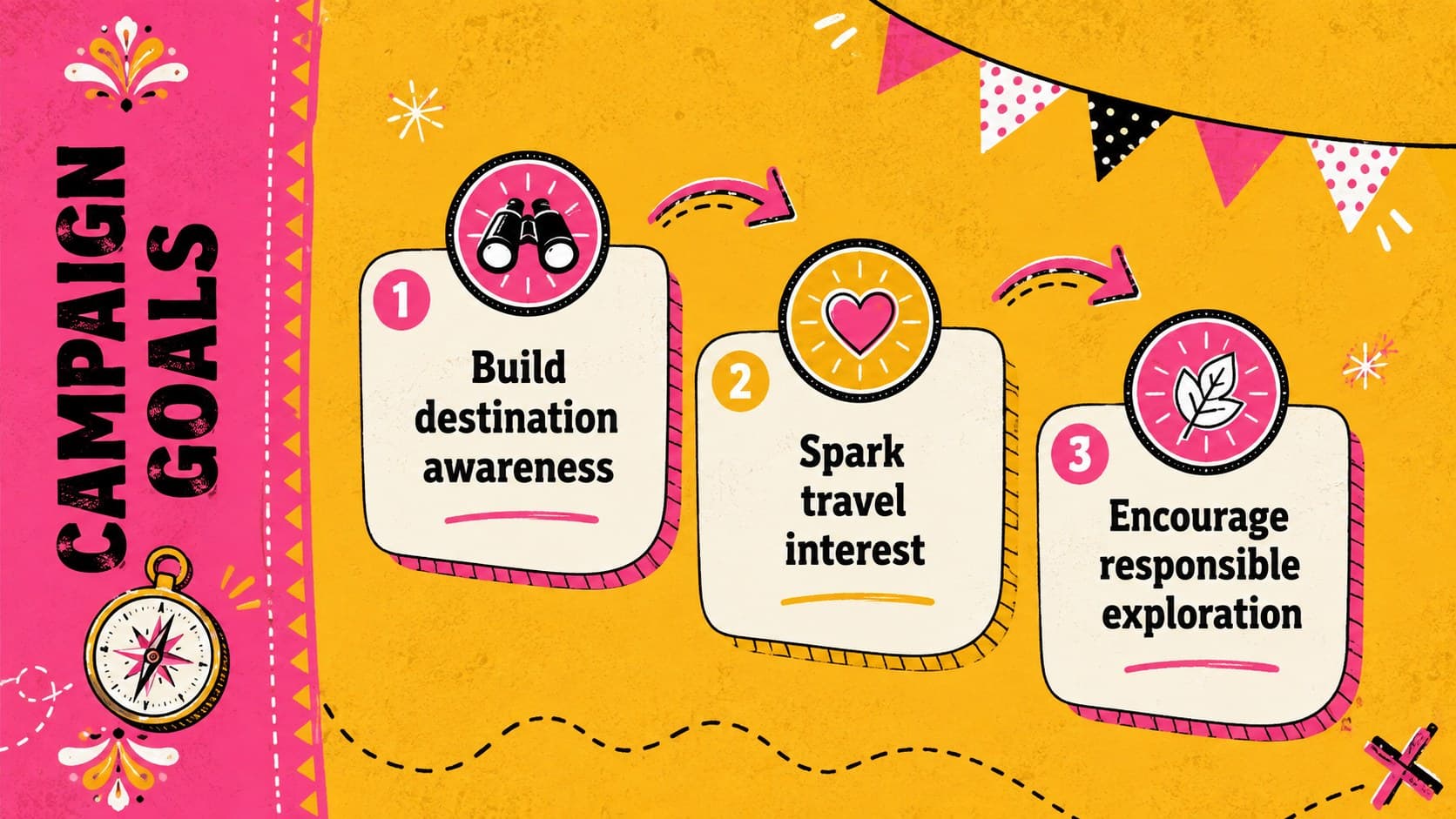 Illustrated campaign goals slide for a student destination marketing project about South America.
