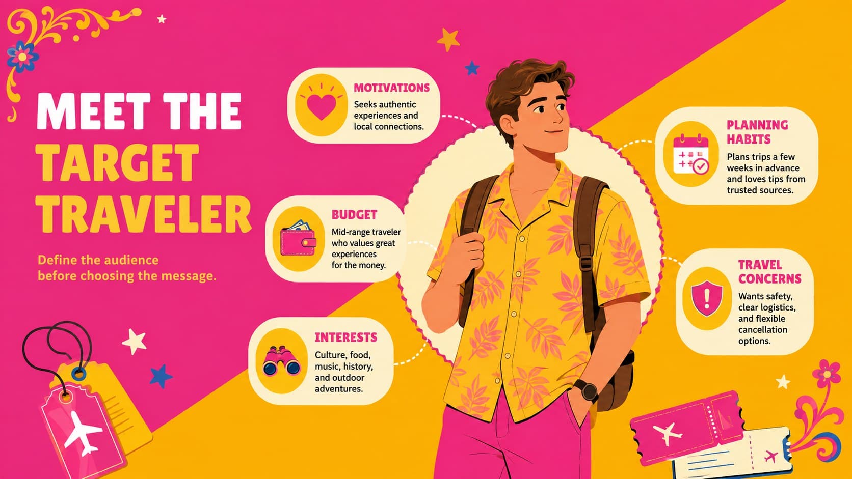Target traveler profile slide for a South America tourism campaign presentation.