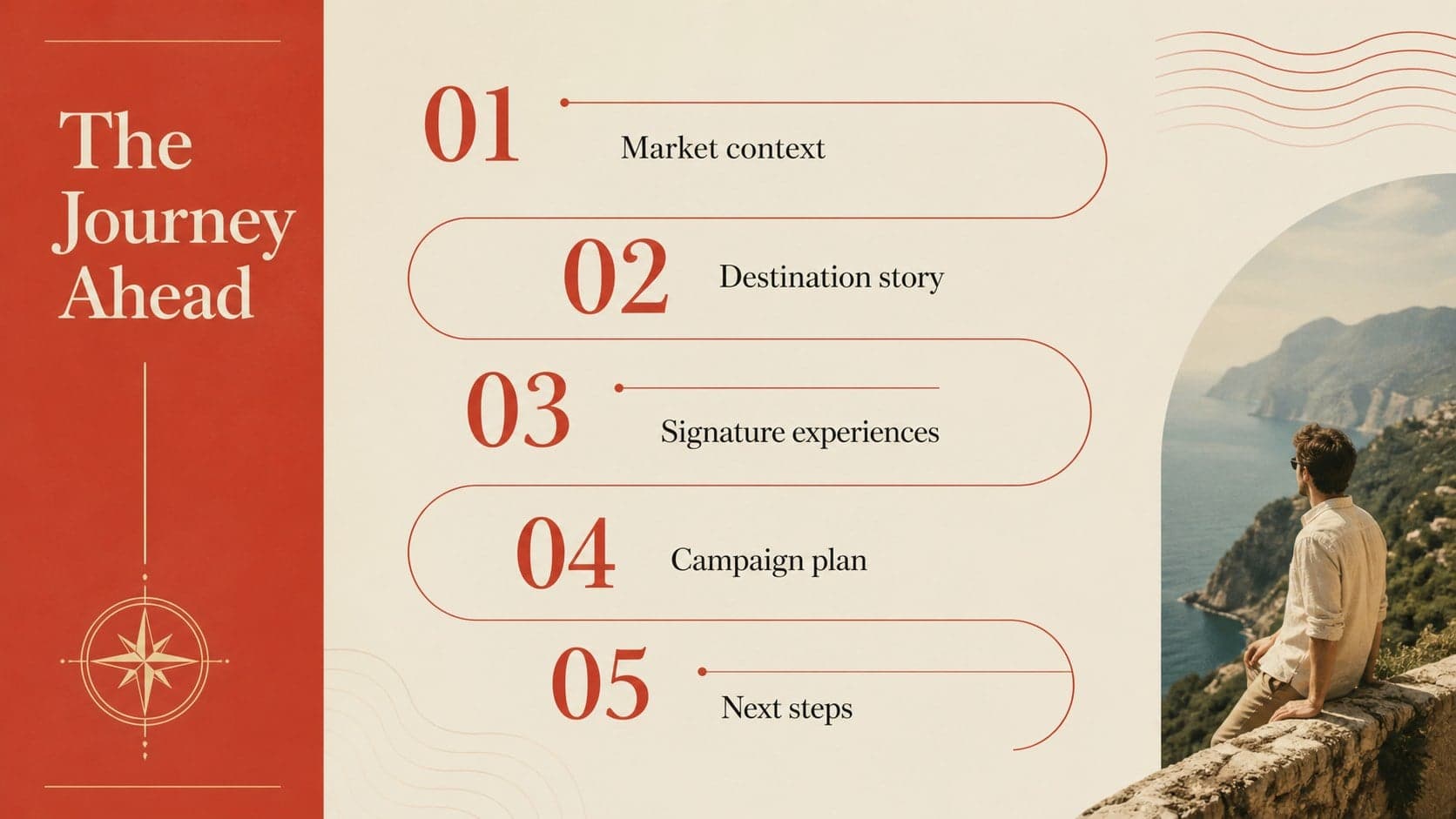 Agenda layout outlining a Spain destination marketing presentation for travel professionals.