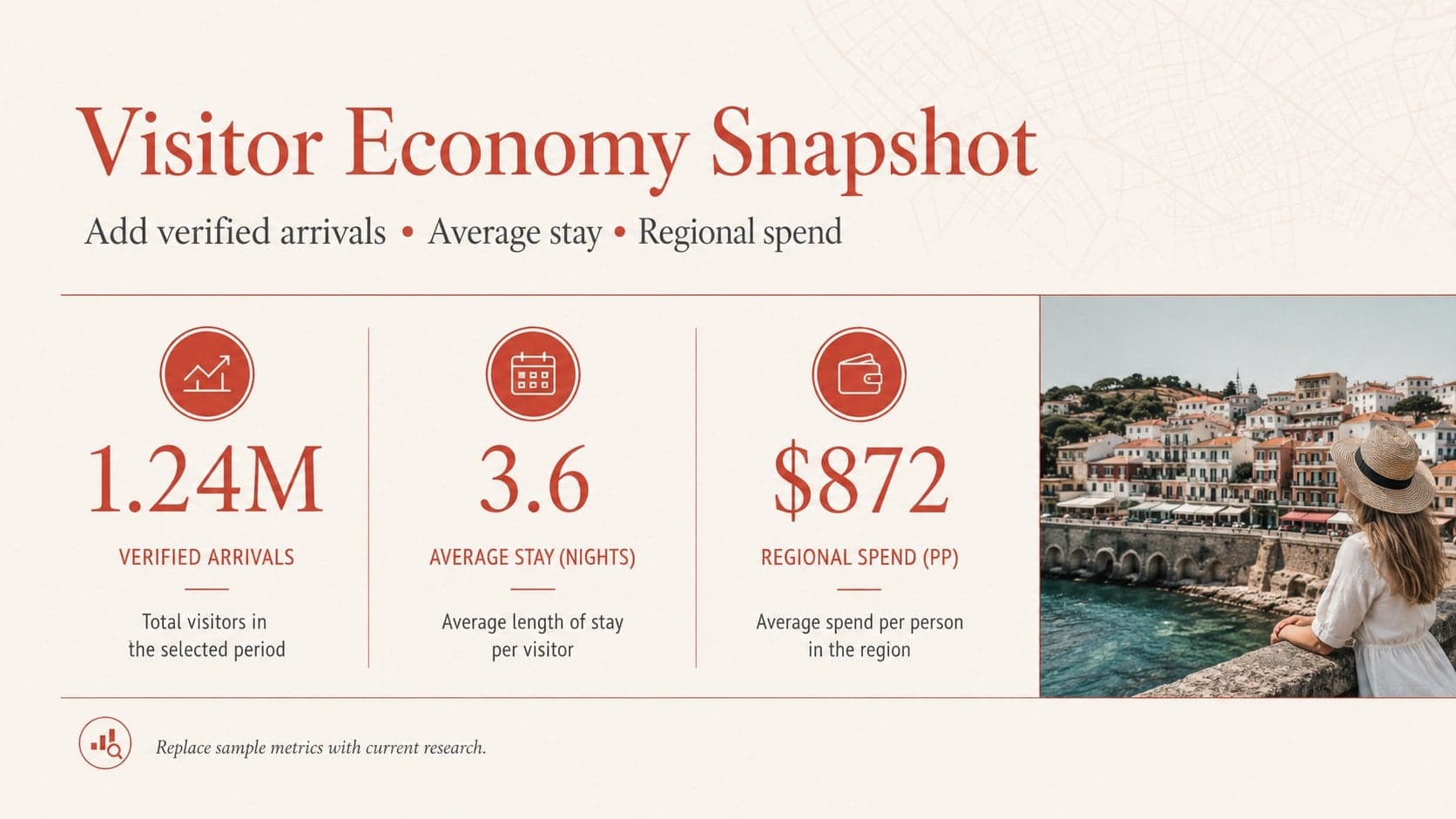 Visitor economy statistics slide for a professional Spain tourism pitch deck.