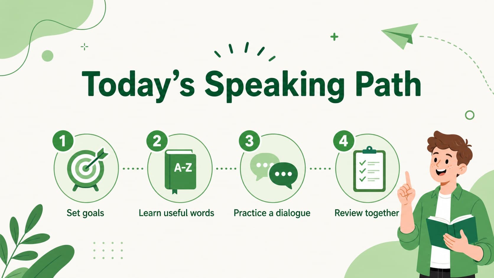 Agenda slide outlining a bilingual English lesson with goals, vocabulary, dialogue, and review.