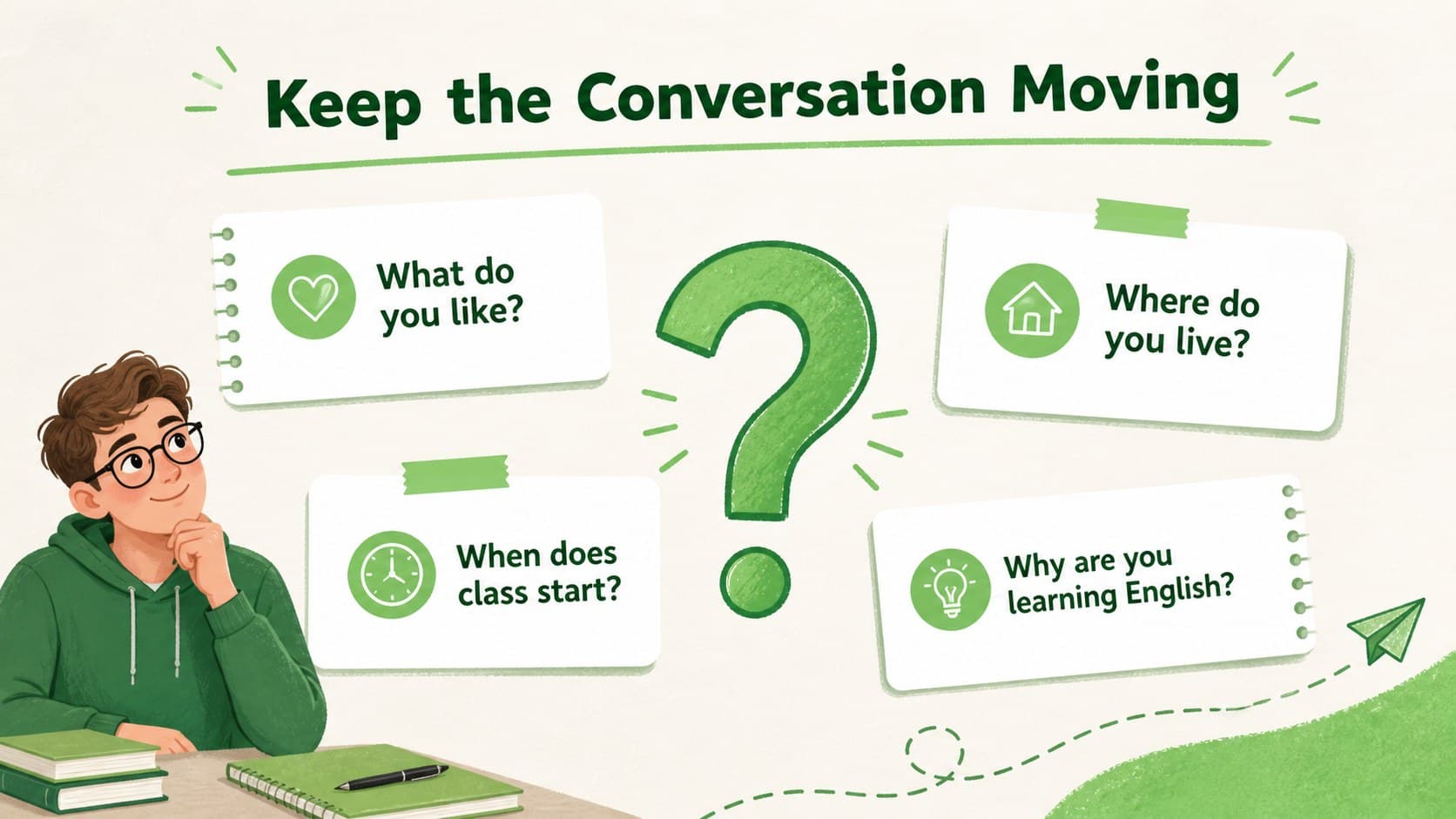 Question practice slide with illustrated prompts for asking and answering in English.
