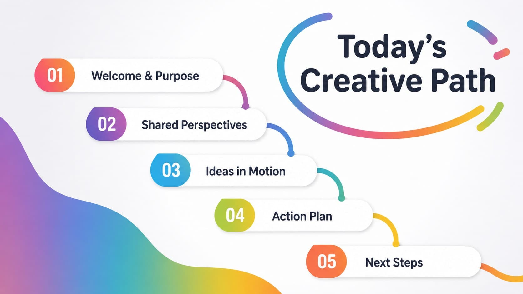 Agenda layout for a colorful inclusion workshop with five clearly organized discussion topics.