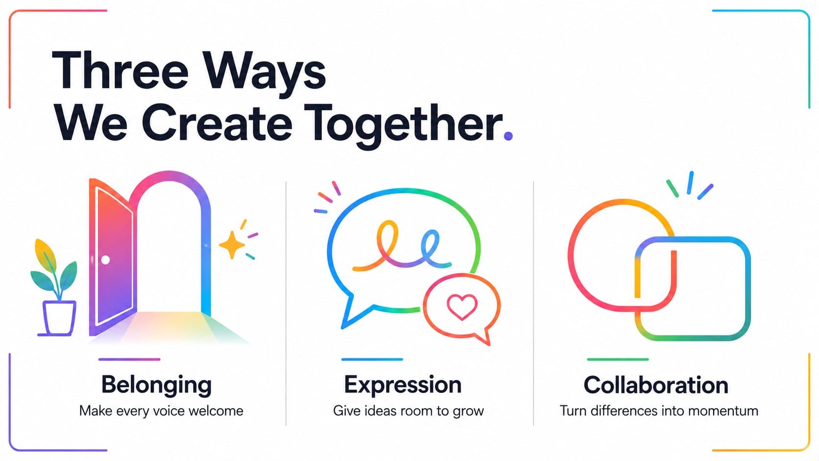 Three-pillar inclusion workshop slide presenting belonging, expression, and collaboration in a colorful layout.