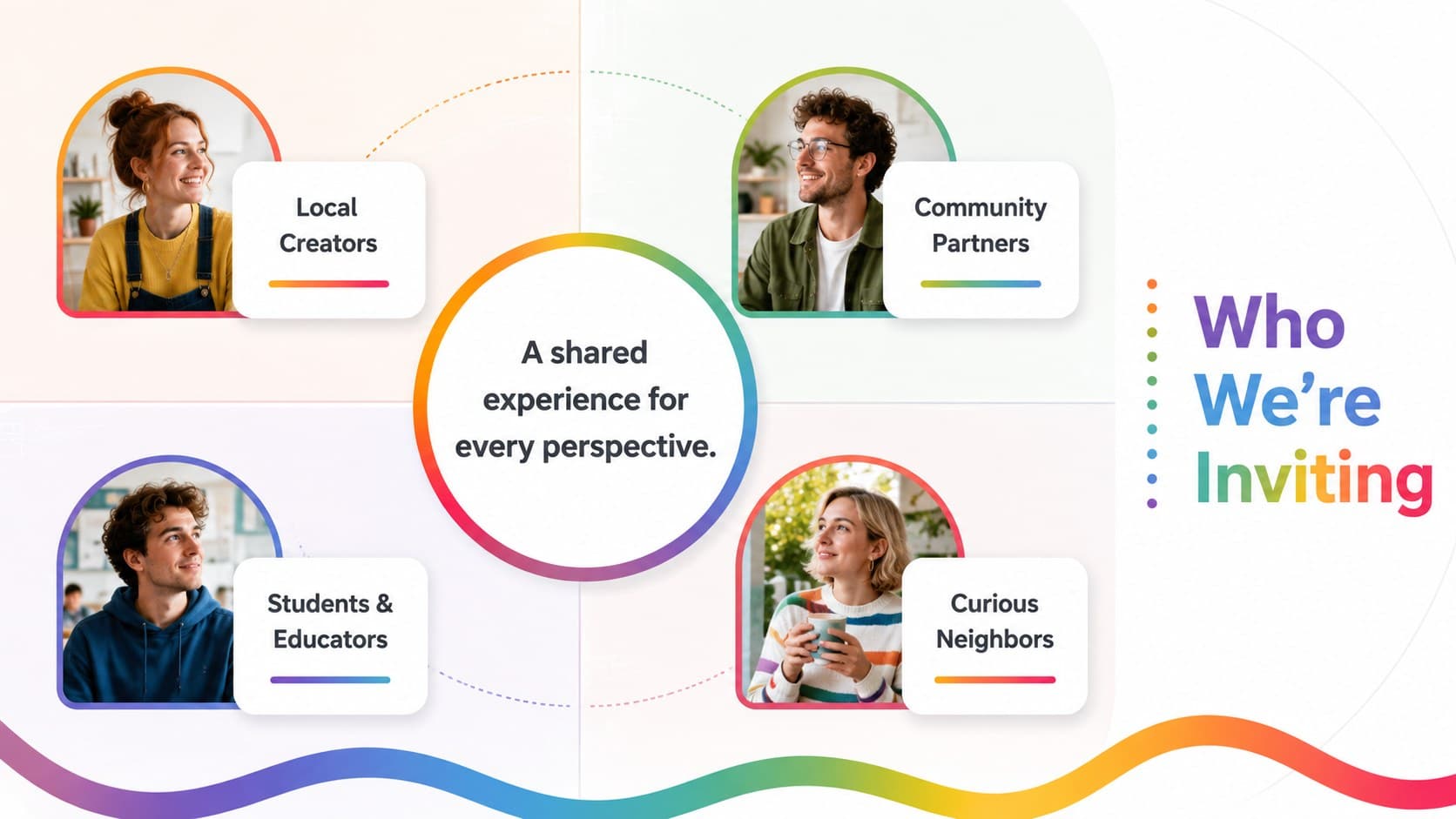 Audience profile slide with four community segments in a clean spectrum-themed presentation design.