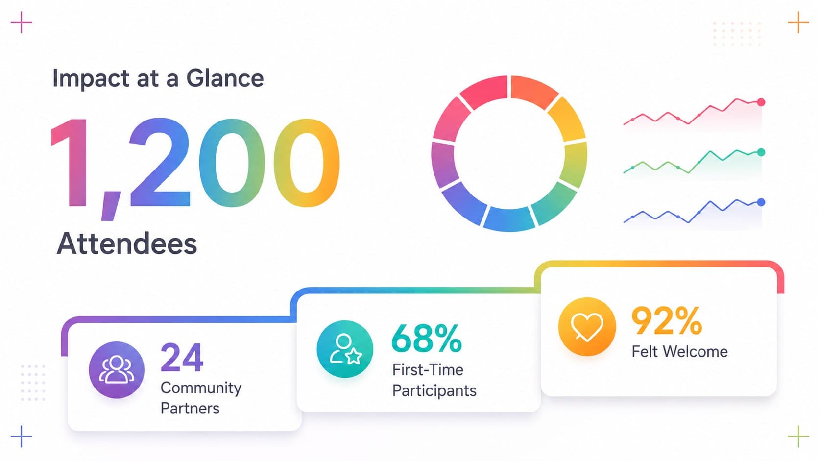 Multicolor nonprofit campaign slide displaying attendance, partner, participation, and satisfaction metrics.