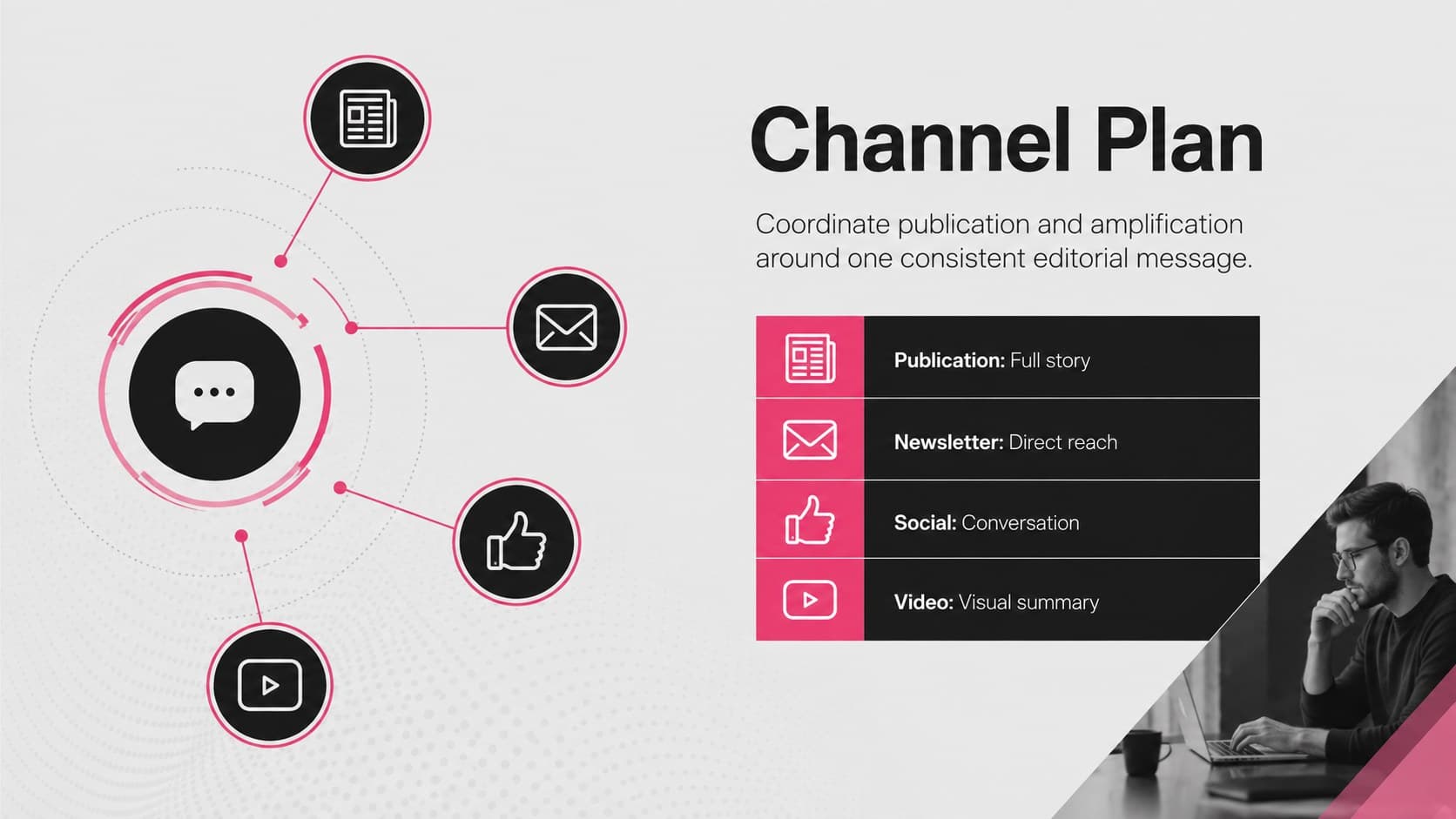 Sponsored news channel plan comparing publication, social, newsletter, and video distribution.