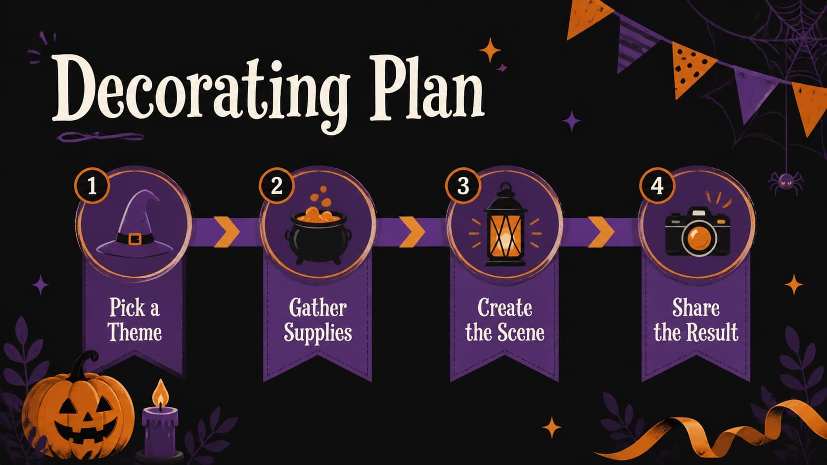 Halloween decorating plan slide with a step-by-step timeline and playful pumpkin and spider graphics.