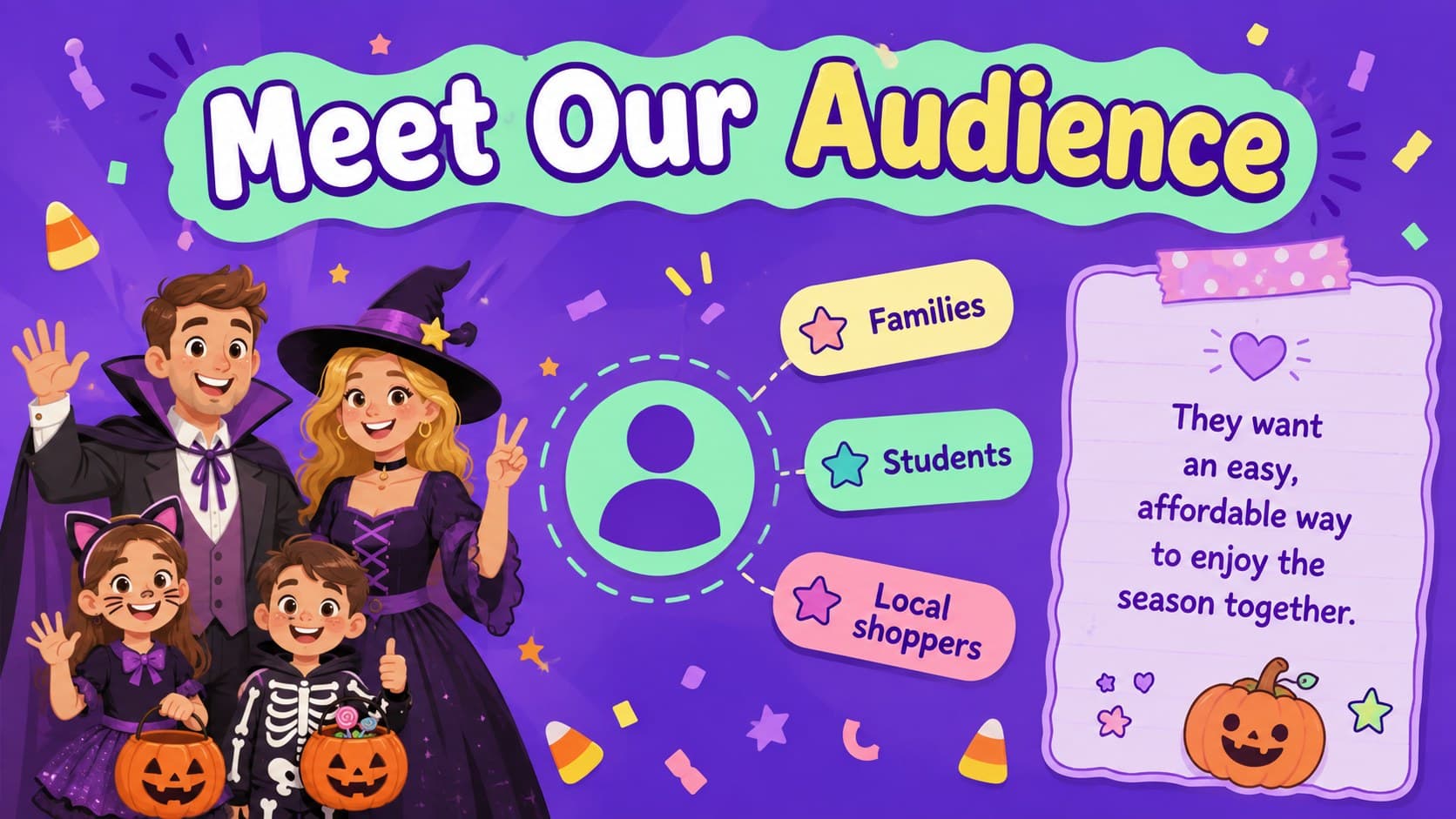 Kid-friendly Halloween promotion presentation slide profiling families, students, and local shoppers.