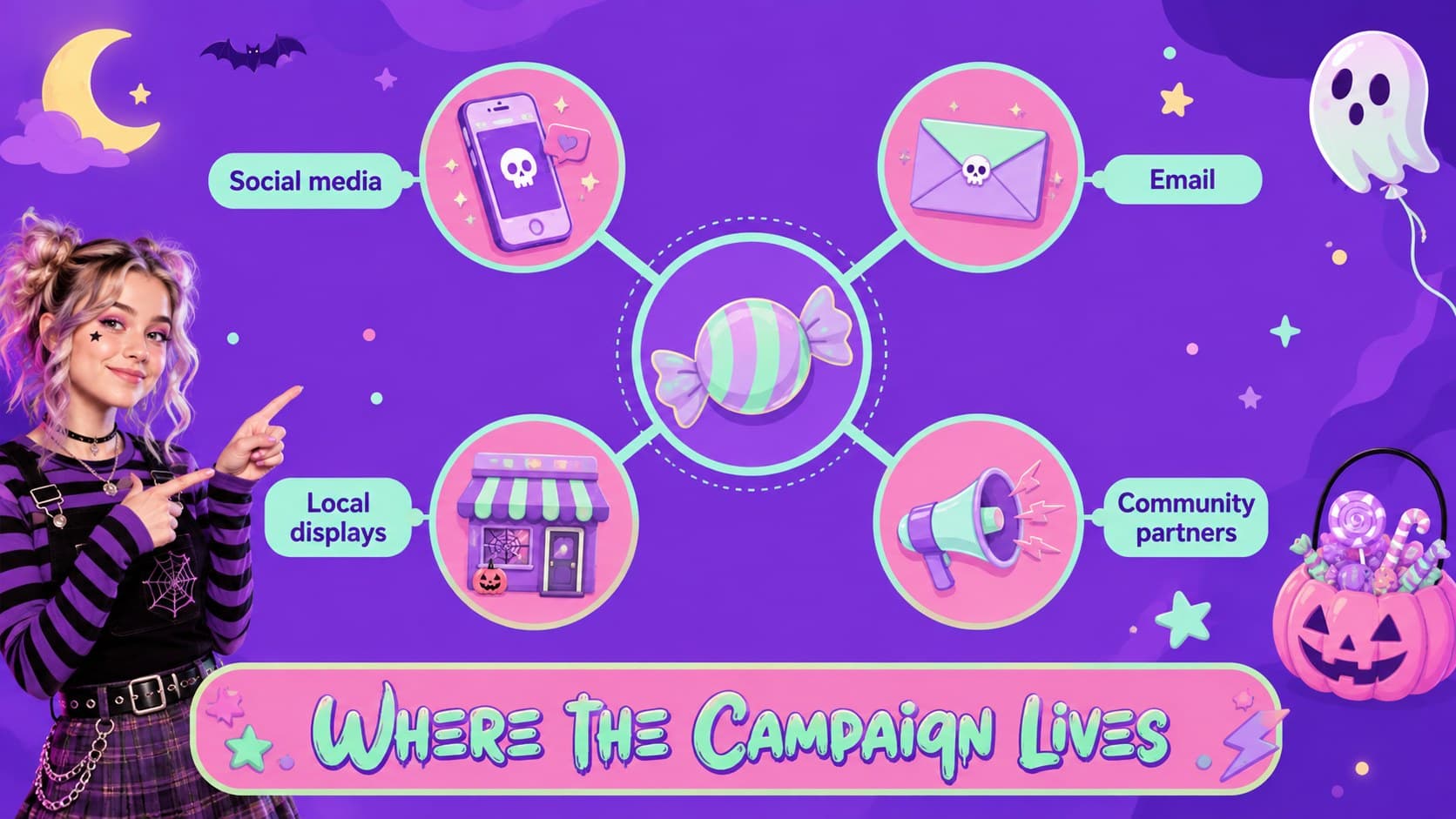Halloween campaign channel plan comparing social media, email, local displays, and partner outreach.