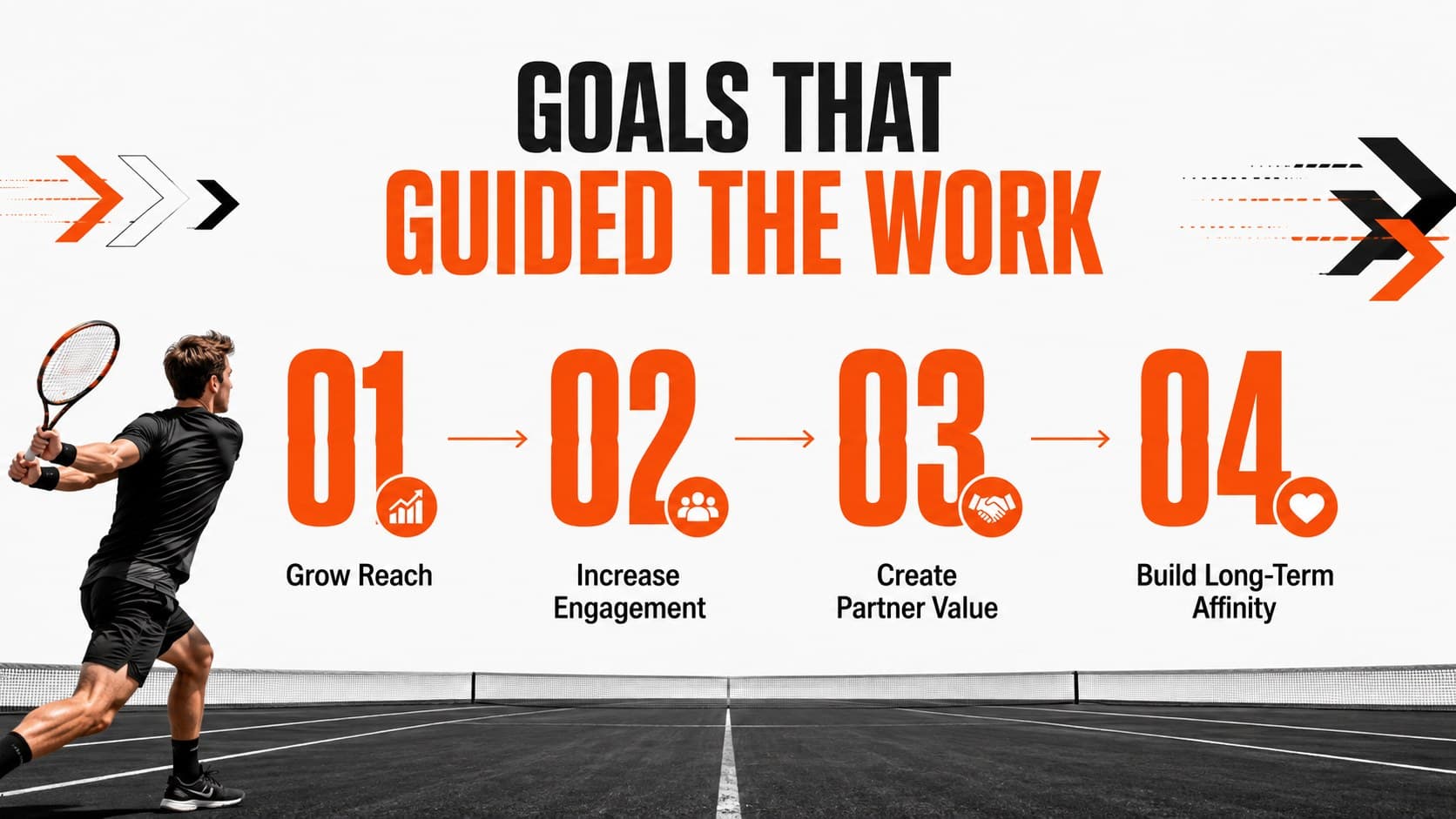 Sports marketing objectives slide showing four measurable goals in a bold orange minimal layout.