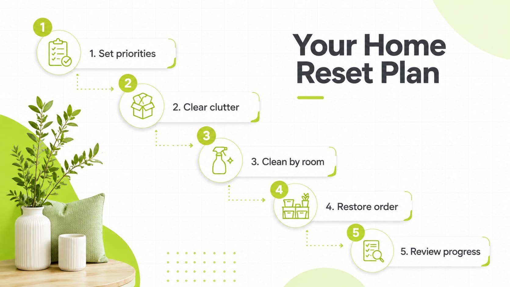 Spring cleaning checklist agenda slide outlining five stages of a room-by-room home reset.