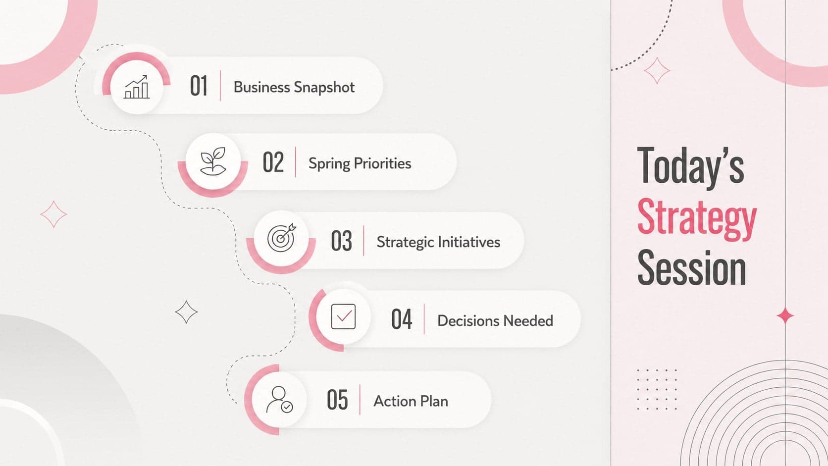 Spring strategy meeting agenda slide listing five sections beside modern pink geometric accents.