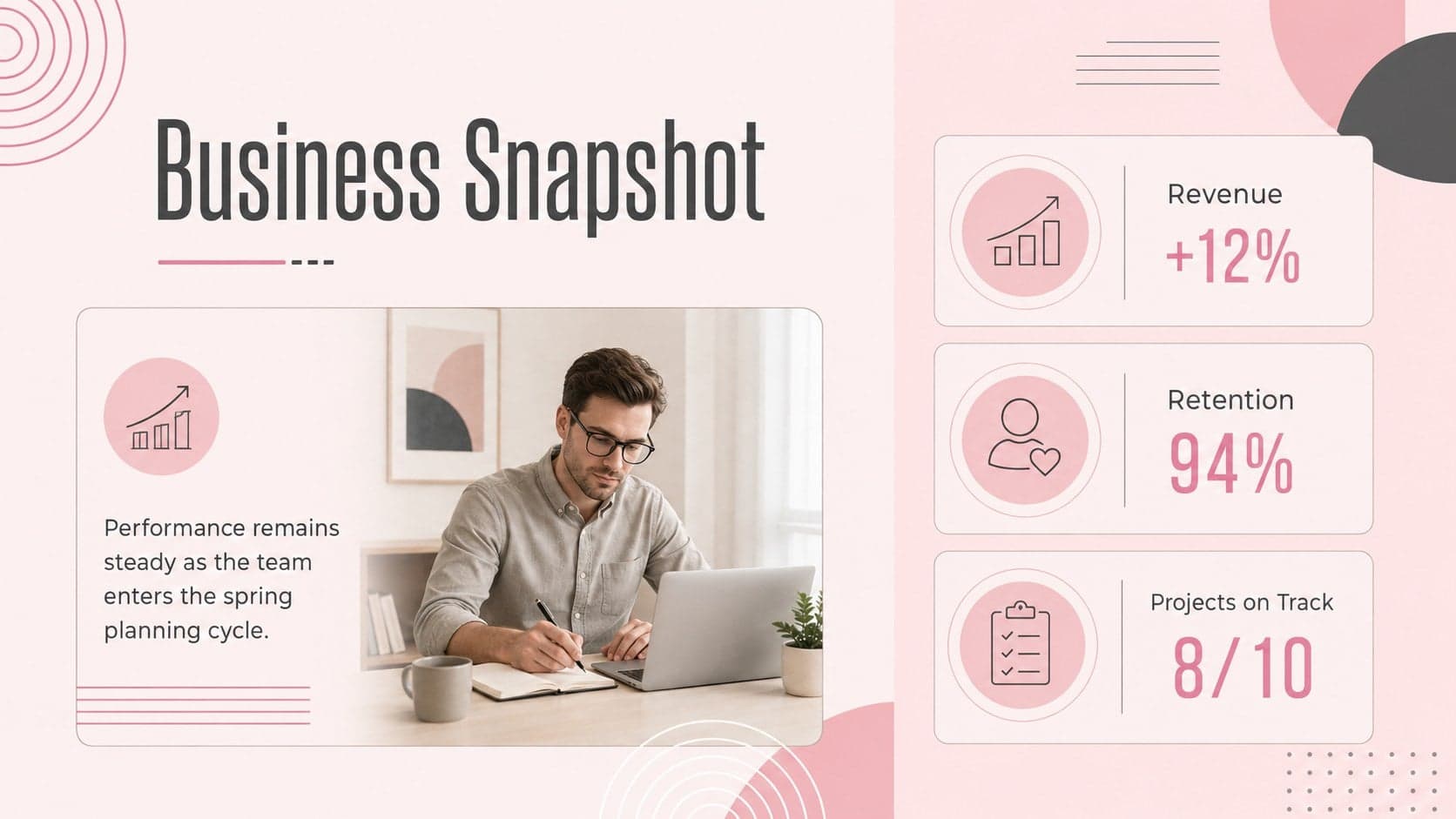Business snapshot slide with editable performance metrics for a spring quarterly review.
