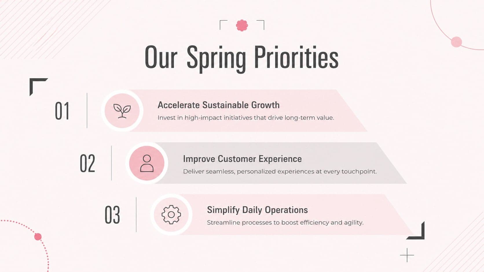 Spring business priorities slide showing growth, customer experience, and operational focus areas.