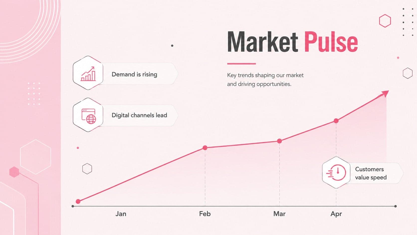 Market pulse slide with a trend chart and insights in a pink and grey corporate presentation style.