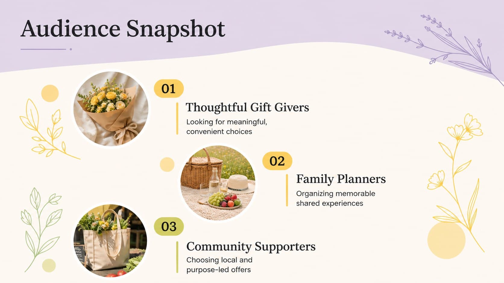 Audience snapshot slide for a mom appreciation campaign deck with three floral profile segments.