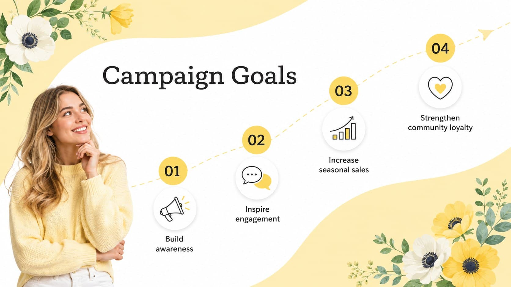 Campaign goals slide with four measurable objectives in a pastel floral Mother's Day slide deck.