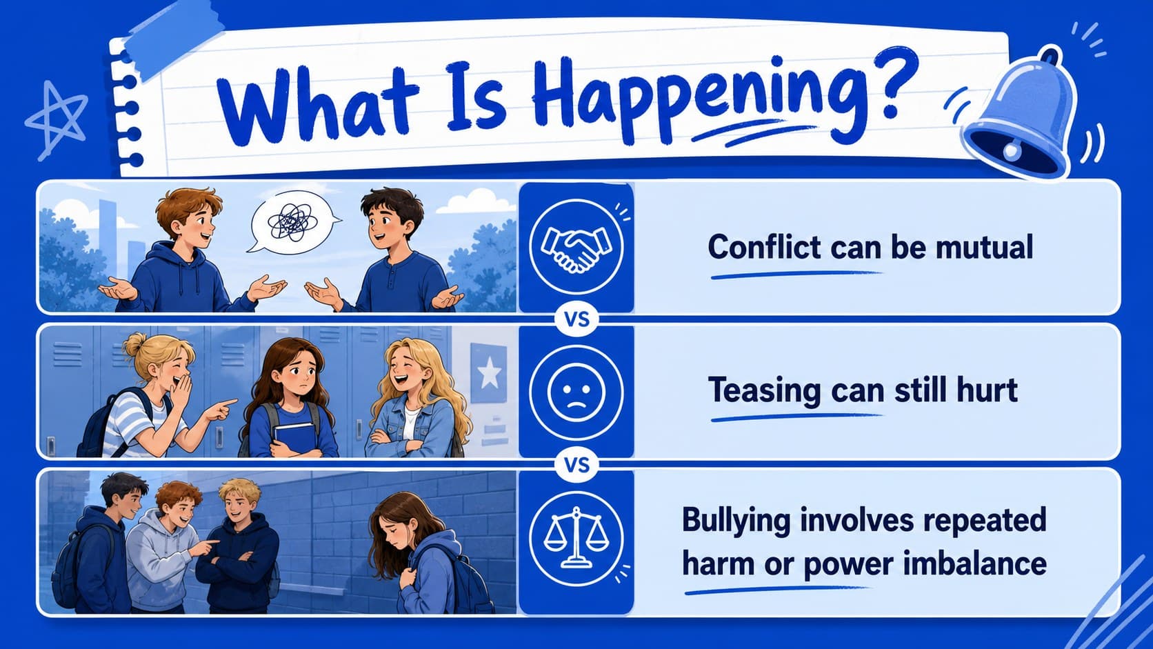 Behavior examples slide contrasting conflict, teasing, and bullying prevention presentation concepts.