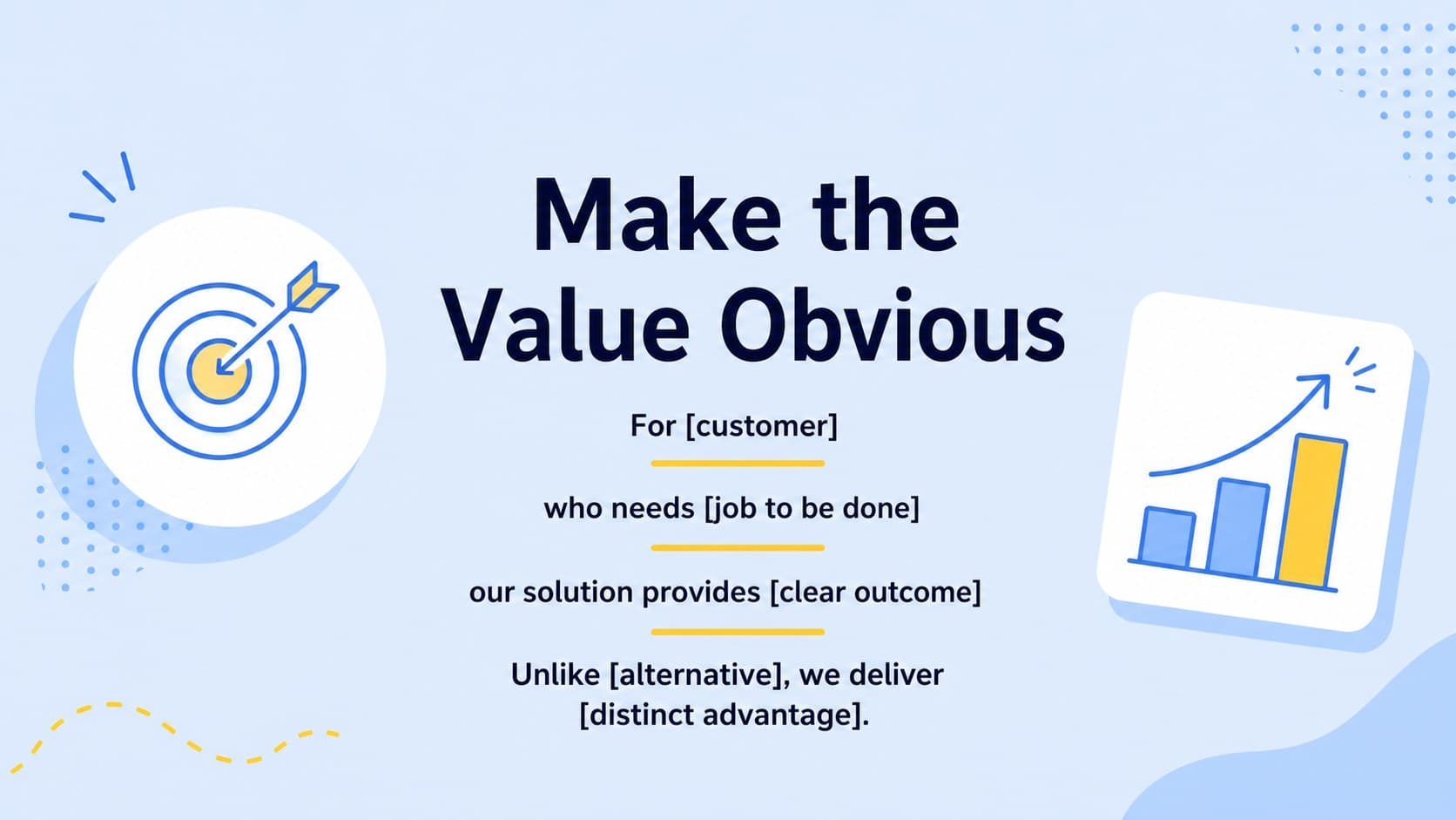 Value proposition slide for a one-page business model presentation using bold yellow highlights and blue diagrams.