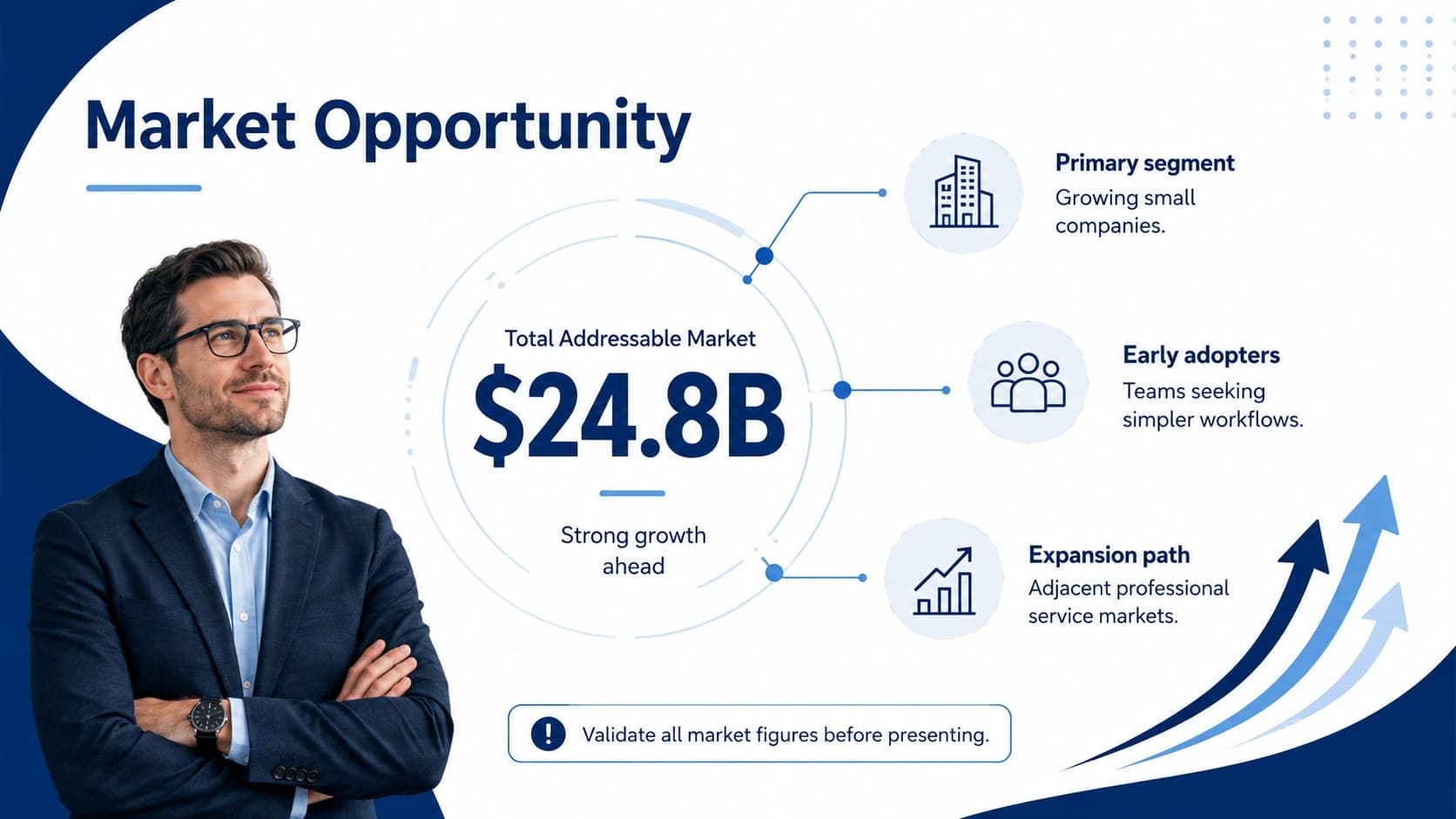 Market opportunity slide showing audience segments and growth indicators for a startup venture.