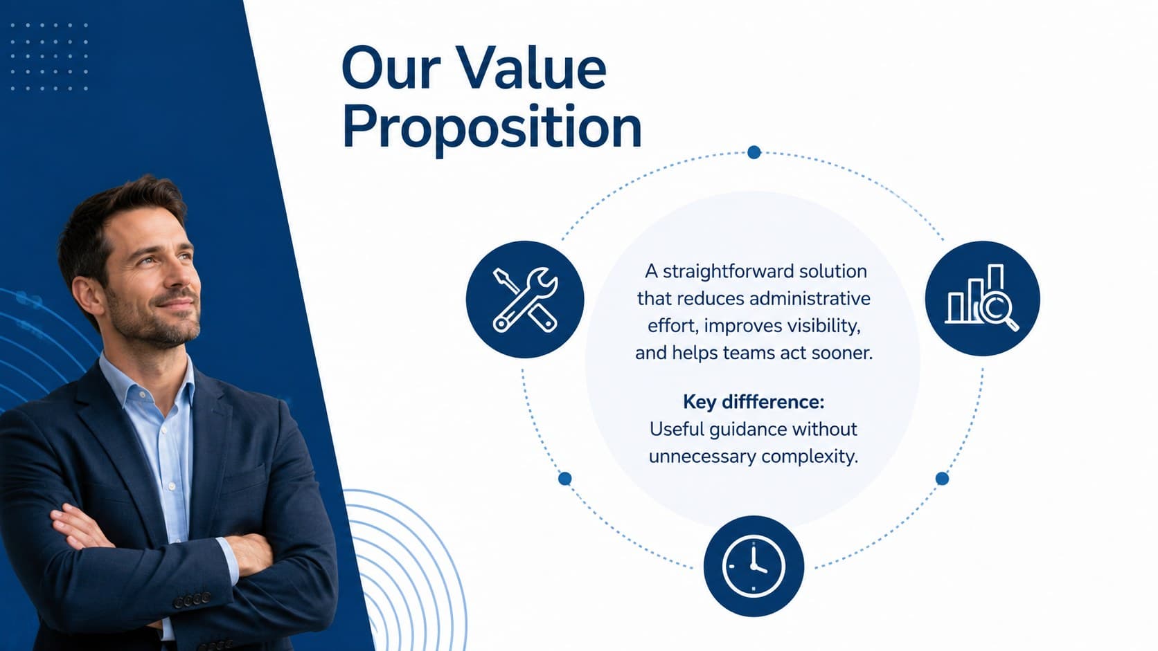 Product value proposition slide explaining the startup offer, benefits, and key differentiator.