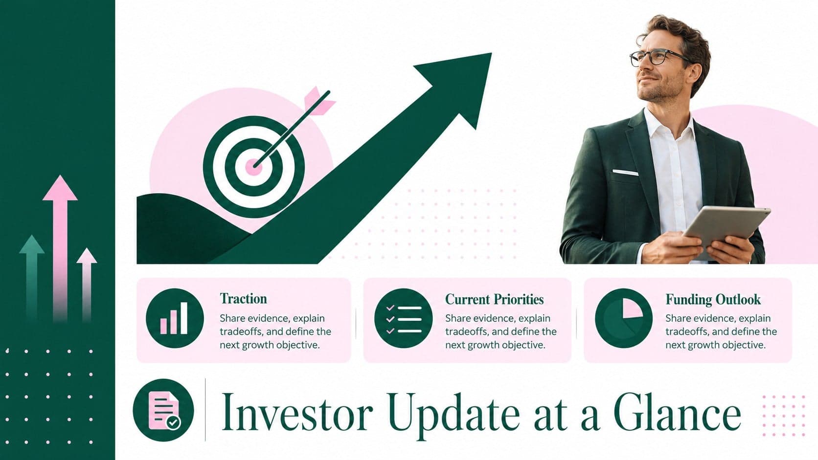 Investor update roadmap template summarizing traction, priorities, funding, and decisions.