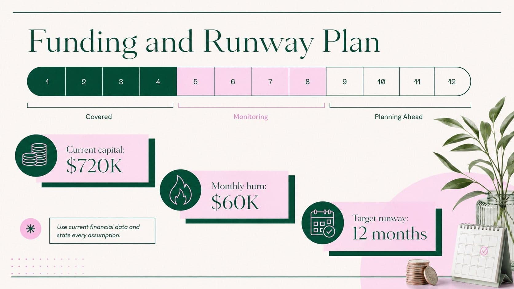 Funding runway infographic showing current capital, monthly burn, and target runway.