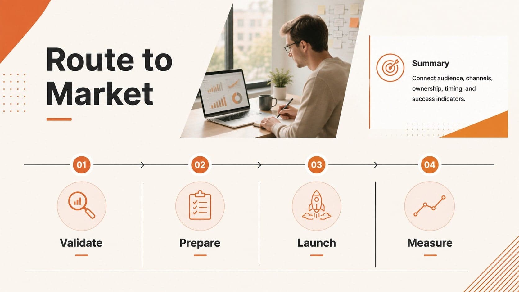 Go to market planning template slide showing launch phases, channels, responsibilities, and success indicators.