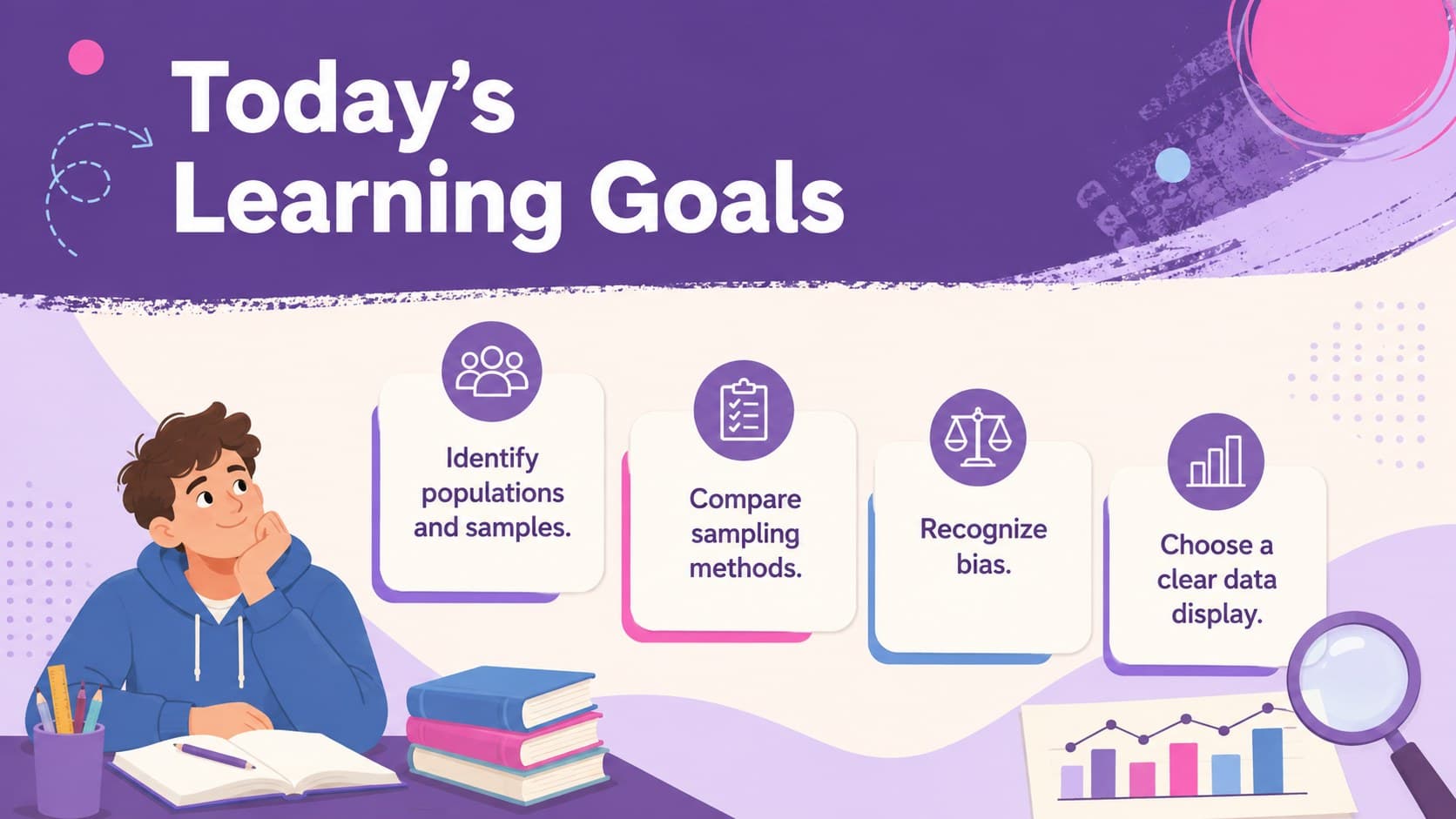 Purple statistics lesson objectives slide outlining sampling, bias, and data display skills.
