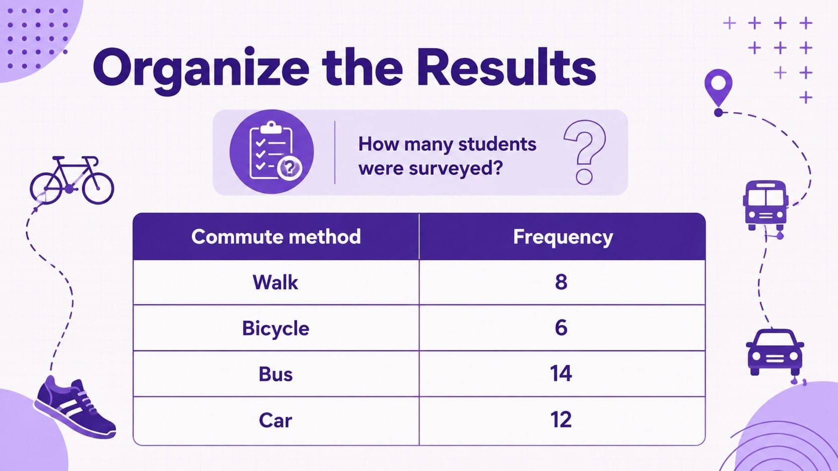Data displays classroom activity slide organizing student commute survey results in a frequency table.