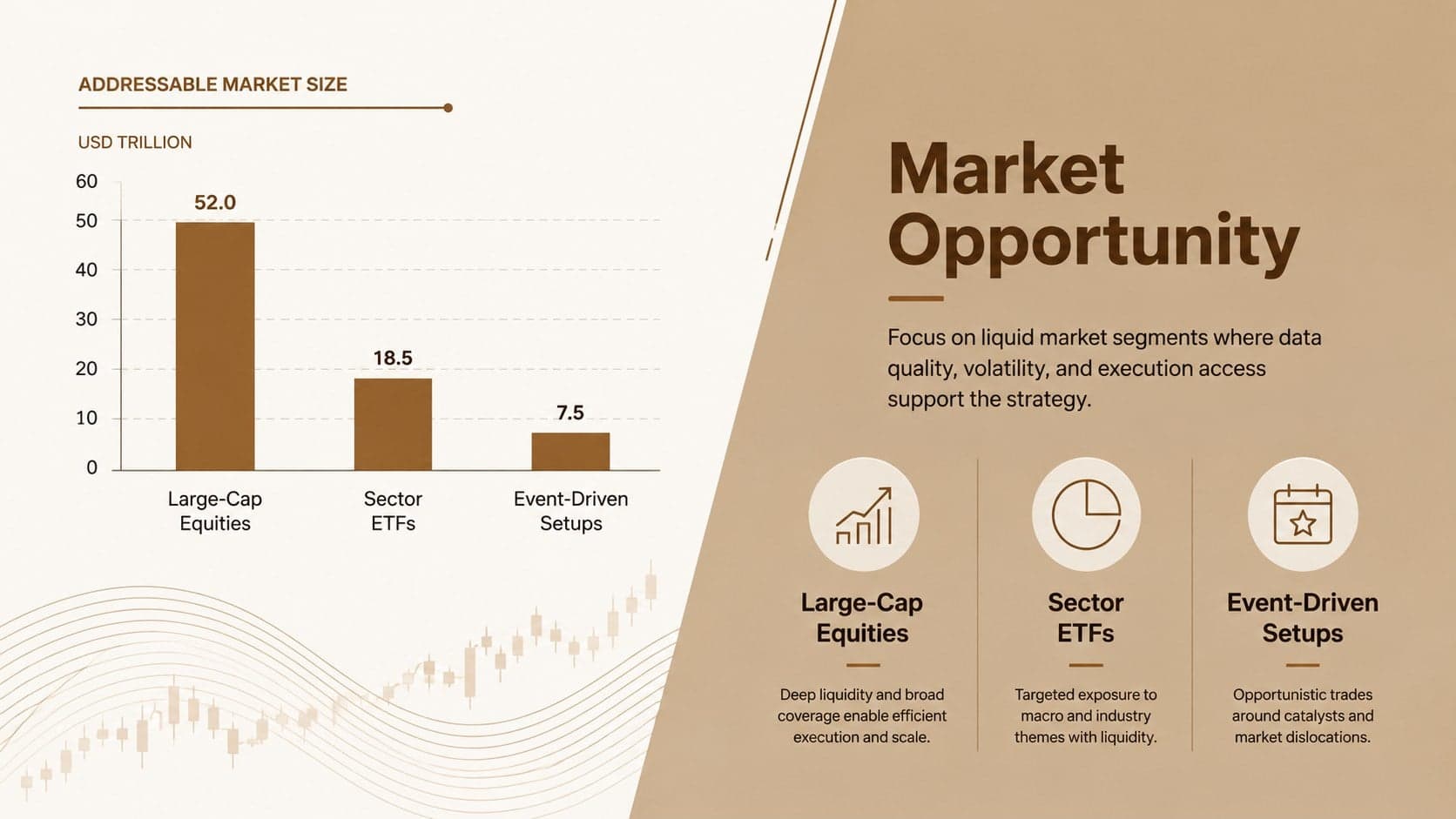 Market opportunity slide showing addressable segments for a stock trading strategy blueprint.