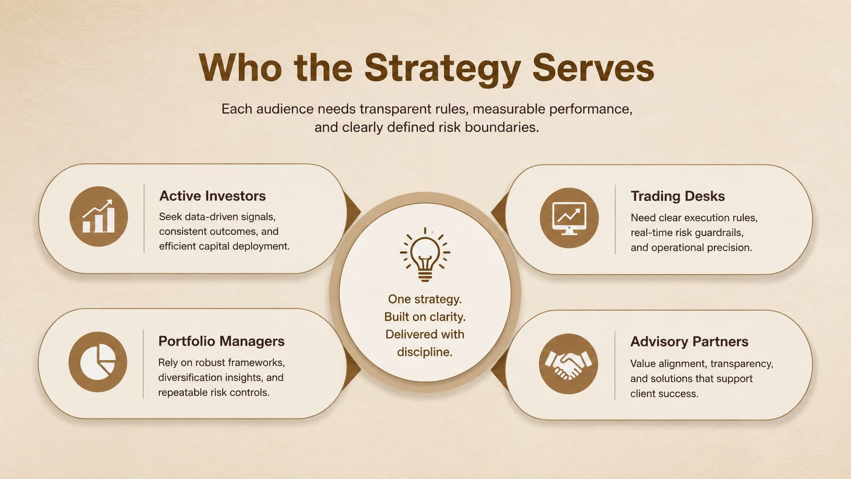 Trader audience profile slide outlining users and needs for a brokerage business planning template.