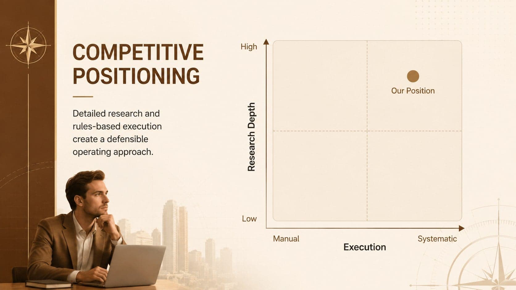 Competitive positioning matrix for a market analysis presentation aimed at professional traders.