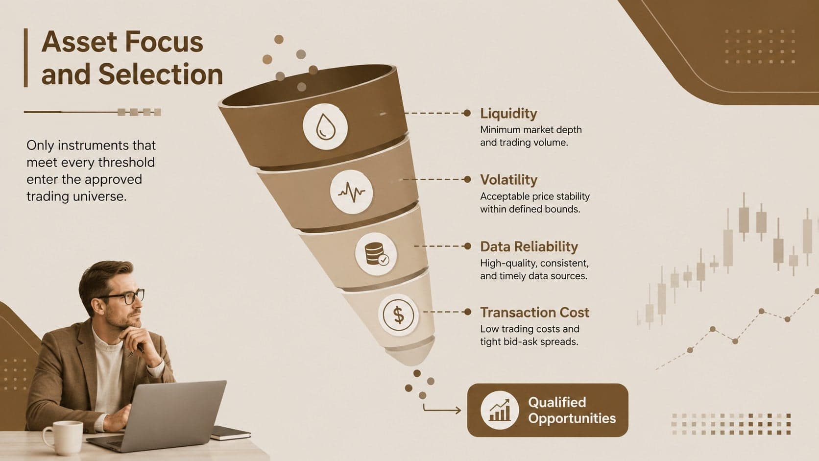 Asset selection overview for an investment strategy operations deck using a restrained brown palette.