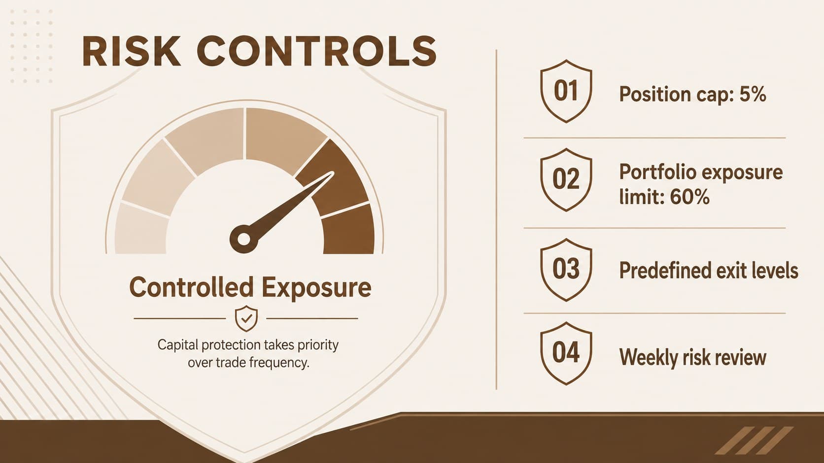 Stock market risk management slide summarizing exposure limits, stop rules, and oversight.