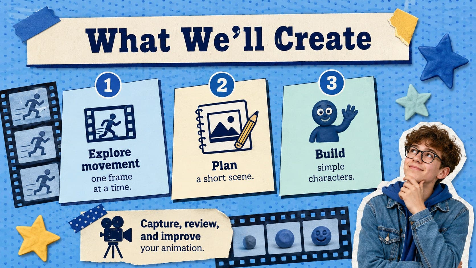 Retro stop motion lesson overview slide introducing frame-by-frame storytelling goals for students.